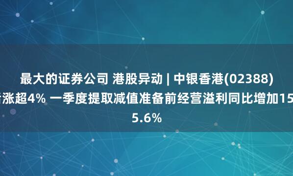 最大的证券公司 港股异动 | 中银香港(02388)午后涨超4% 一季度提取减值准备前经营溢利同比增加15.6%