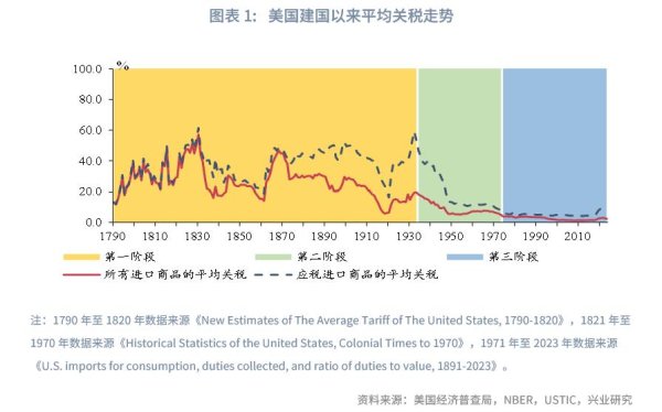 股市配资开户 鲁政委：美国的历次高关税如何画上句号？
