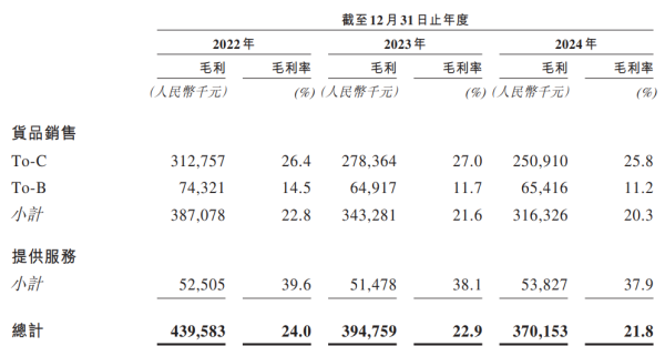 专业网上配资 排名第五的数字零售解决方案提供商凯诘电子：业绩连年下滑