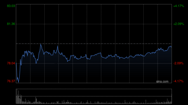 合法的股票配资平台 药明康德获Computershare Hong Kong Trustees Limited增持186.15万股