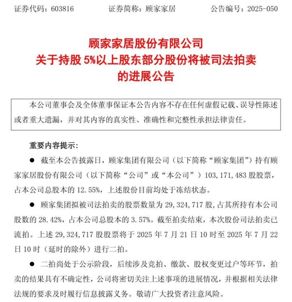 股票配资免费 顾家家居原控股股东顾家集团近三千万股份流拍，将被二次拍卖，去年营收净利双双下滑